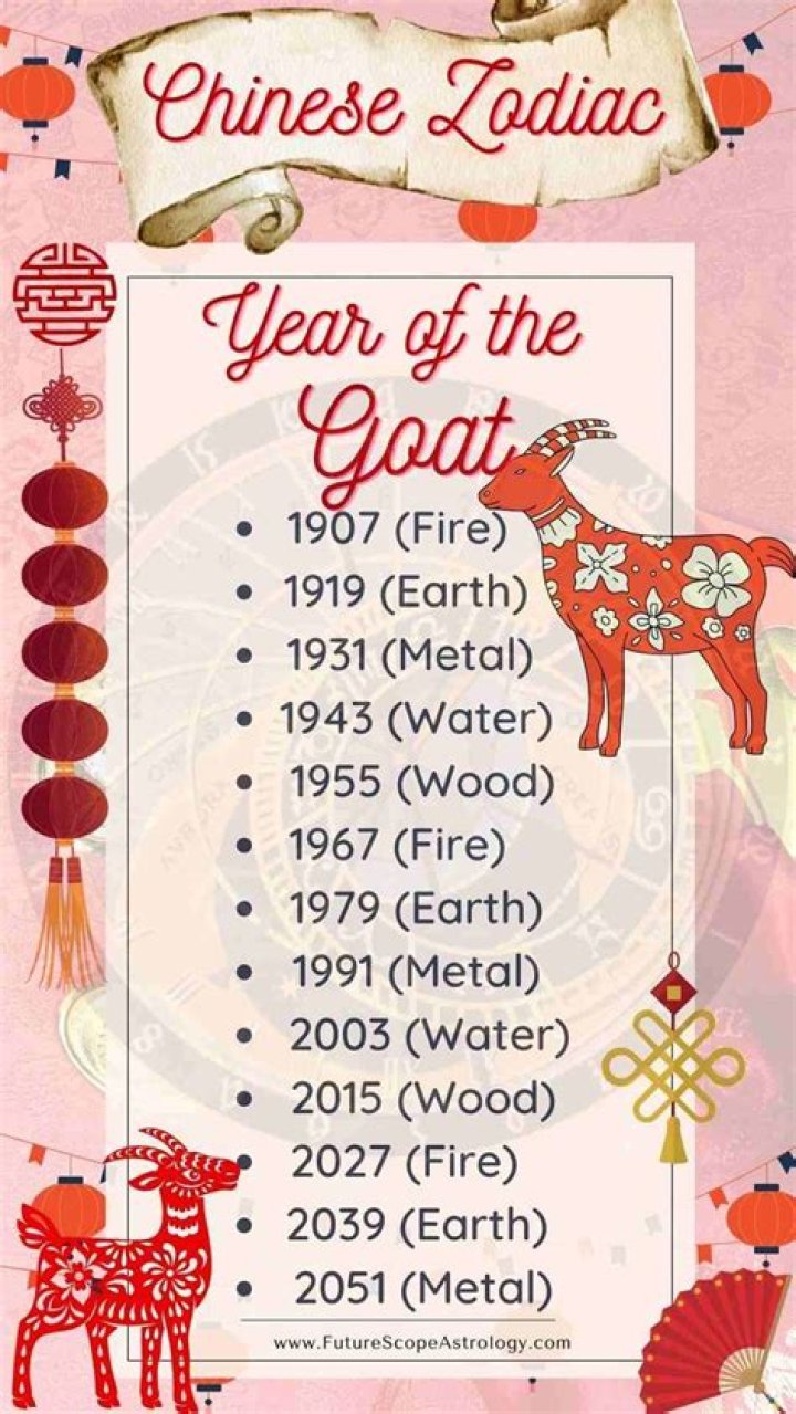 1967 Chinese Zodiac: Unveiling the Year of the Fire Goat