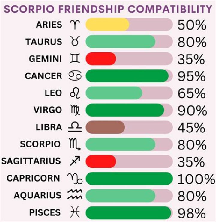 Are Cancer and Capricorn Compatible? Discover the Secrets of Their Relationship