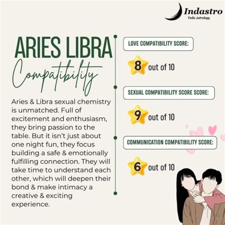 Aries and Libra Compatibility: Exploring the Dynamic Balance Between Fire and Air