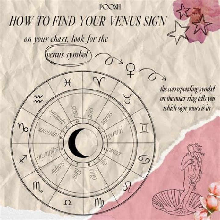 How to Calculate Your Venus Sign: A Comprehensive Guide